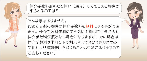 仲介手数料無料だと仲介（紹介）してもらえる物件が限られるのでは？⇒そんな事はありません。およそ９割の物件が仲介手数料を無料にすることができます。